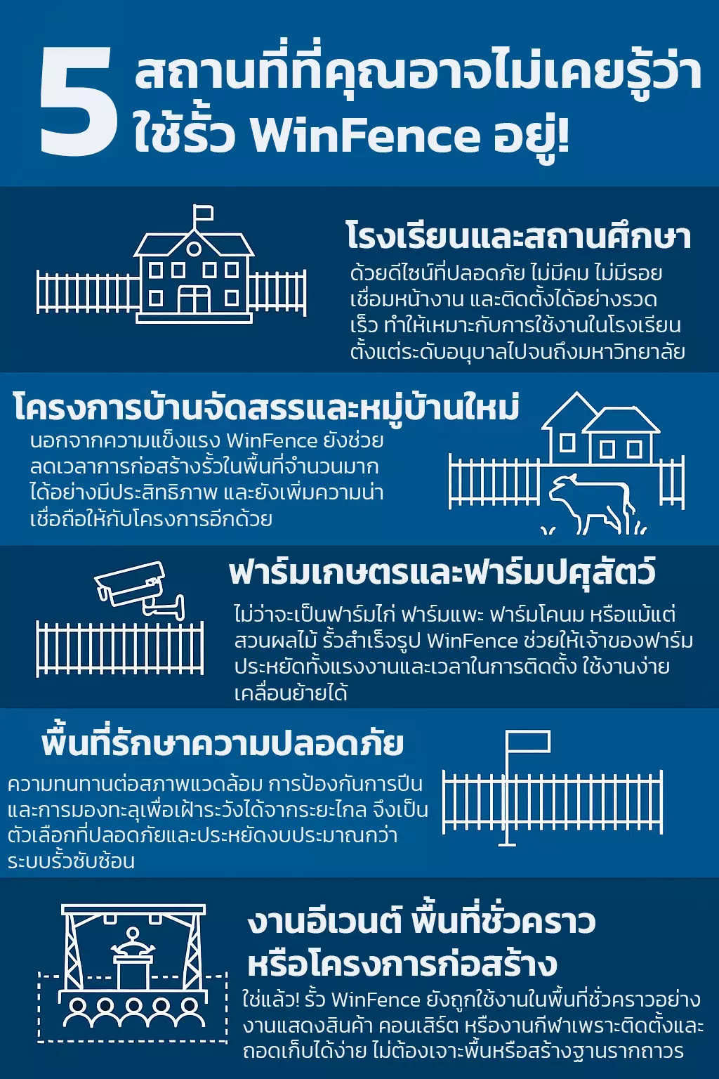 5 สถานที่ที่คุณอาจไม่เคยรู้ว่าใช้รั้ว WinFence อยู่ - Thai Euro PEB