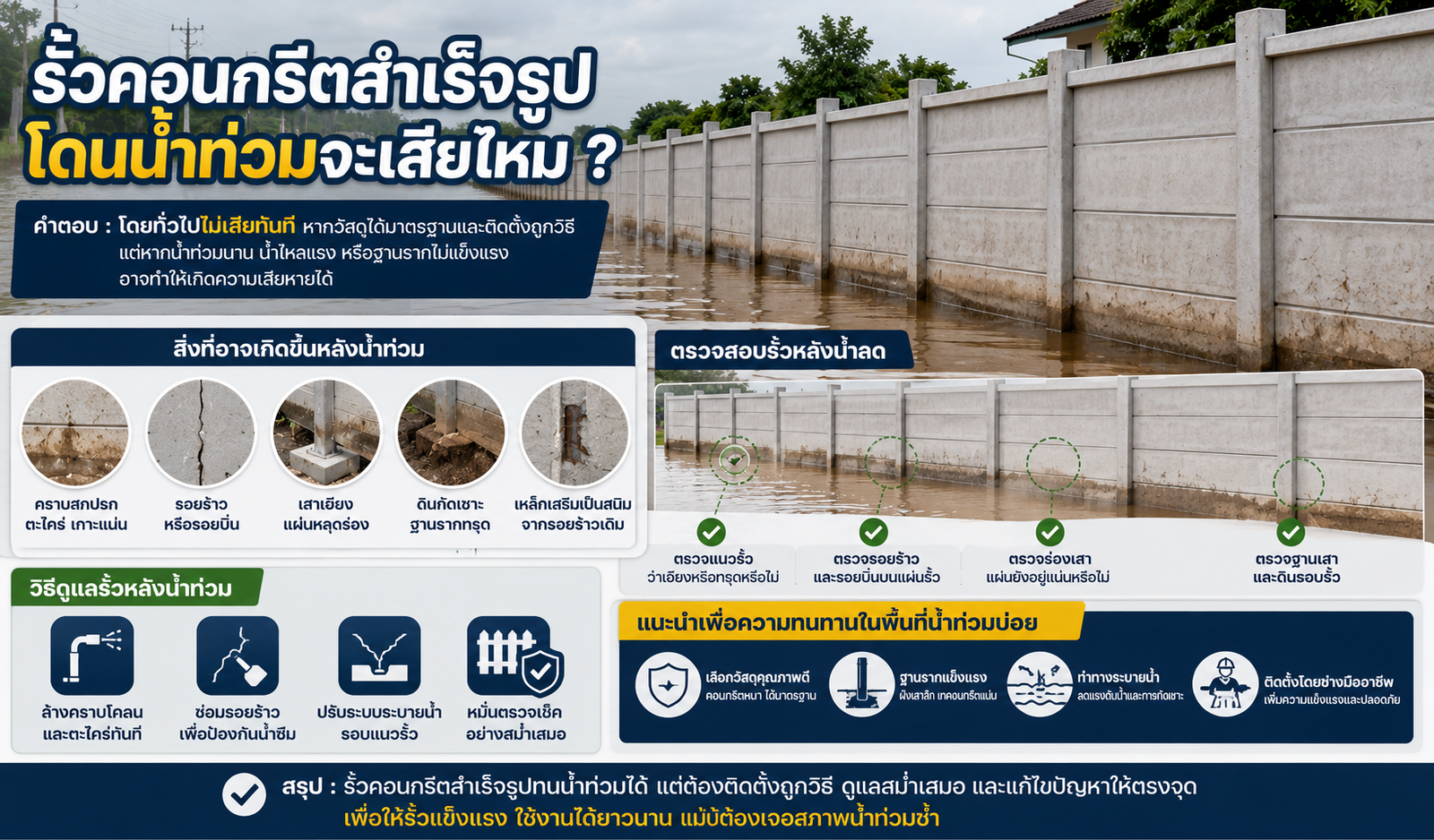 รั้วคอนกรีตสำเร็จรูปโดนน้ำท่วมจะเสียไหม