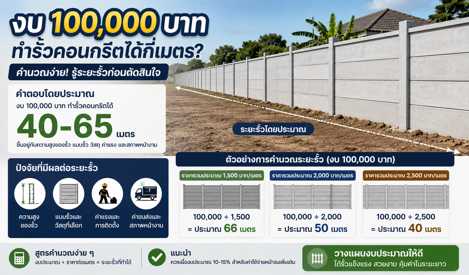 งบ 100,000 ทำรั้วคอนกรีตได้กี่เมตร